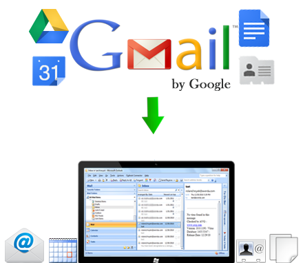 Gmail Backup Process